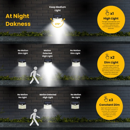LightSafe™- Die revolutionäre Solar-LED-Sicherheitsleuchte.