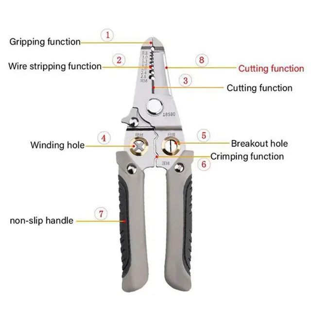 CutPro™ - Die ultimative Hochleistungs-Legierungs-Drahtschneiderzange.