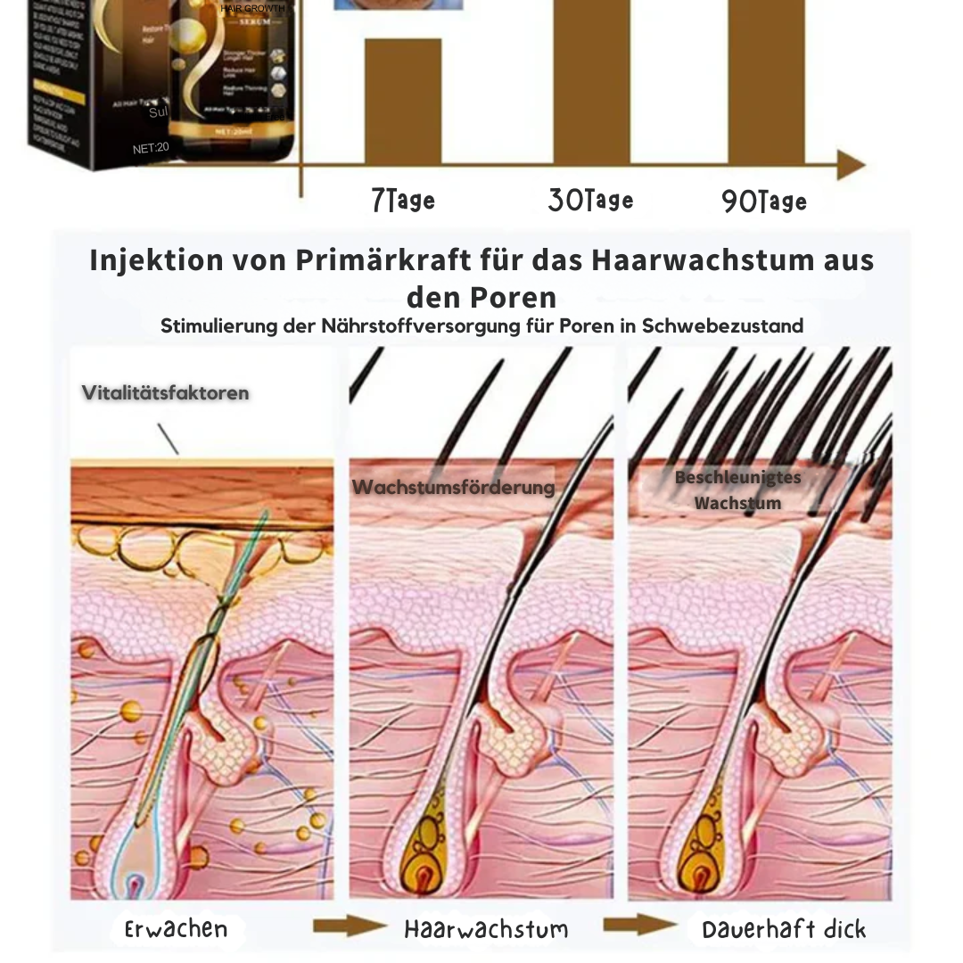 HairGrowth™ - Das schnelle Haarwachstumsspray für Männer und Frauen