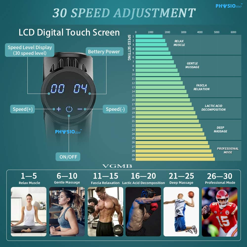 MassageMaster™ - Die leistungsstärkste Massagepistole, die Sie je brauchen werden!