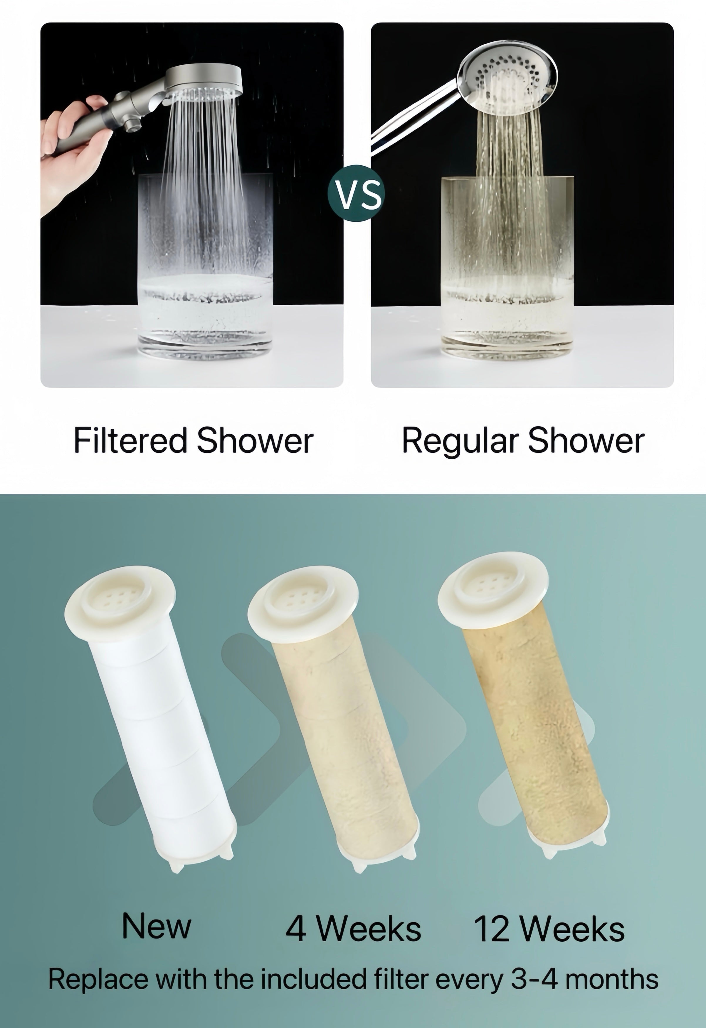 PureFlow™ – Die ultimative 5-Modi-Hochdruckdusche mit Filterung