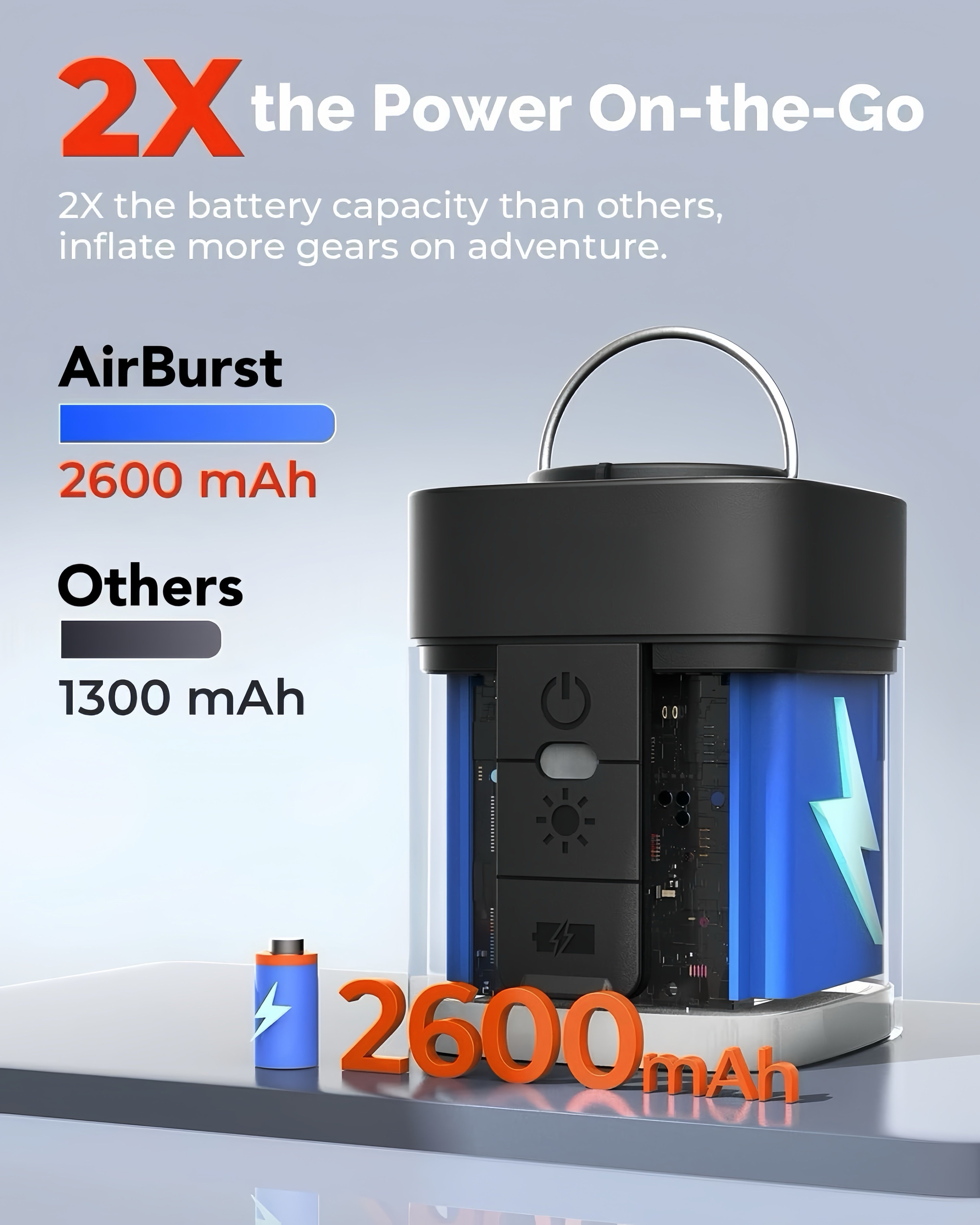 AeroVolt™ – Kompakte elektrische Luftpumpe mit Vakuumfunktion & LED-Licht