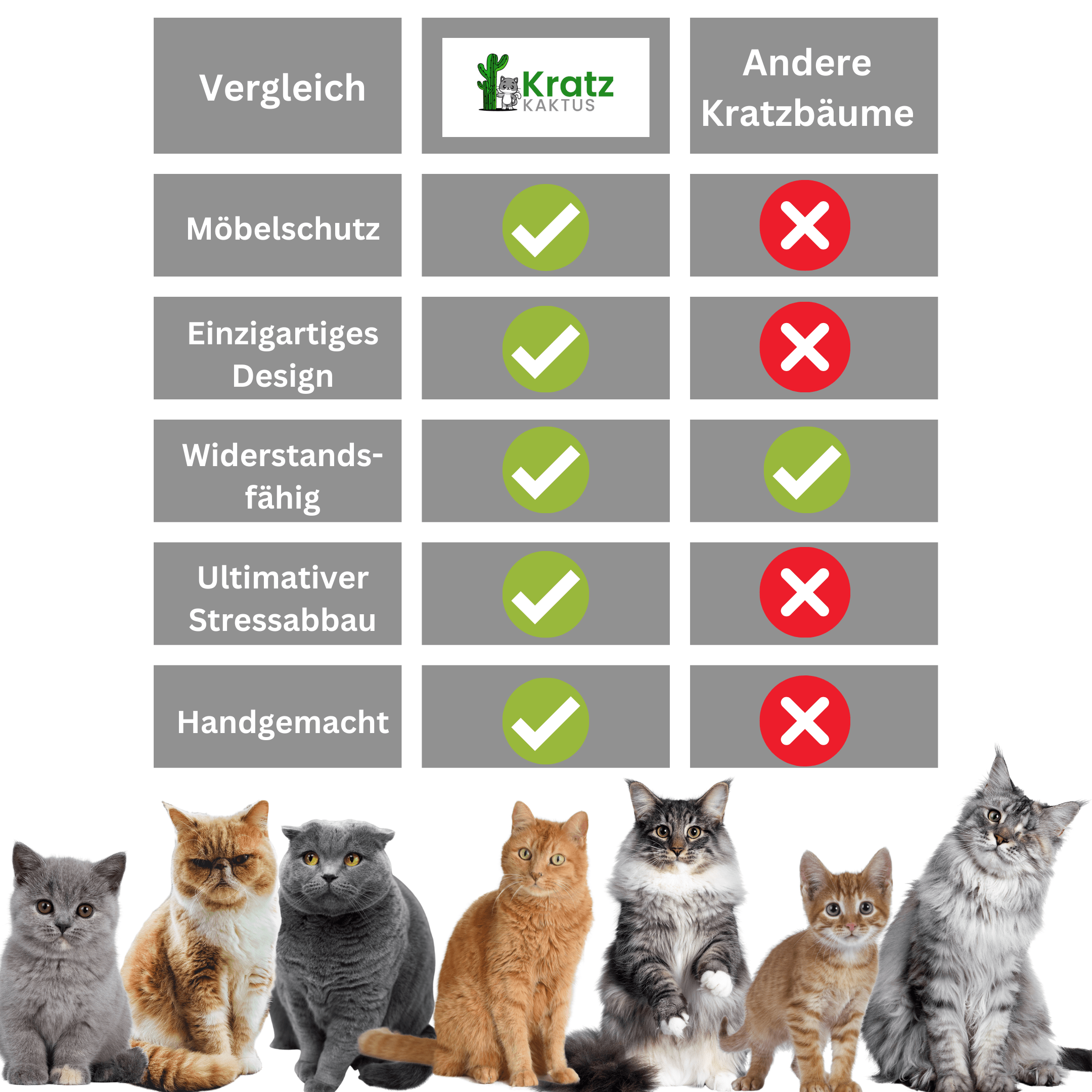CactiScratch™ - Die elegante Kratzbaum-Alternative für anspruchsvolle Katzen.
