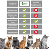 CactiScratch™ - Die elegante Kratzbaum-Alternative für anspruchsvolle Katzen.